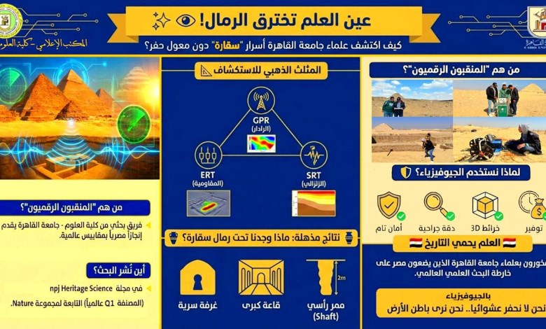  قسم الجيوفيزياء بكلية العلوم 