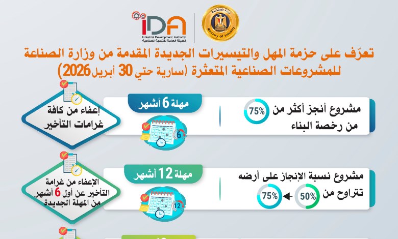 حزمة جديدة من المهل والتيسيرات