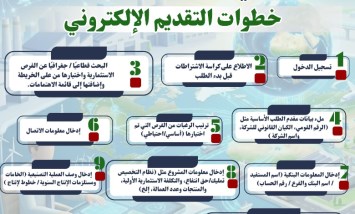 خطوات التقدم لحجز الأراضي الصناعية
