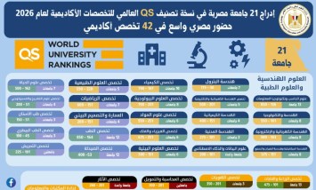 تصنيف QS العالمي