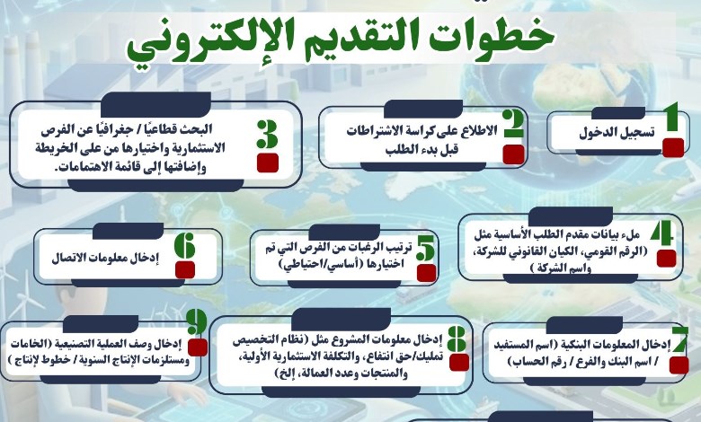 خطوات التقدم لحجز الأراضي الصناعية