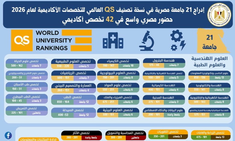 تصنيف QS العالمي