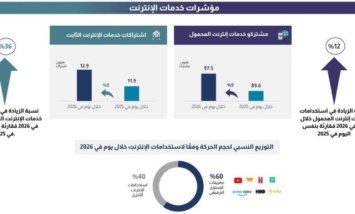 الجهاز القومي لتنظيم الاتصالات