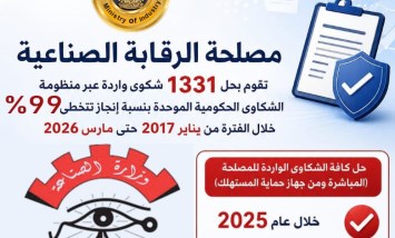 مصلحة الرقابة الصناعية