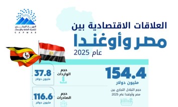 مصر وأوغندا 