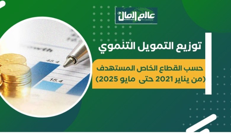 توزيع التمويل التنموى حسب القطاع الخاص المستهدف من يناير ٢٠٢١ حتى  مايو ٢٠٢٥ 