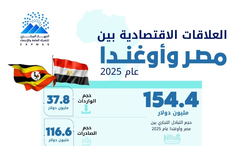 مصر وأوغندا 