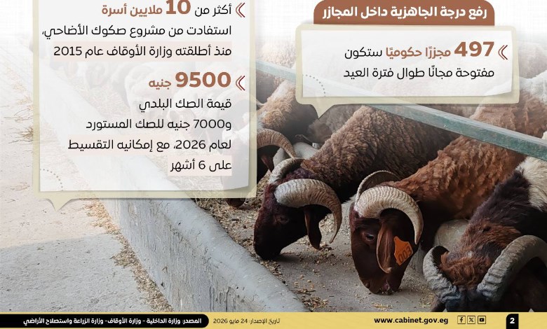 المركز الإعلامي لمجلس الوزراء