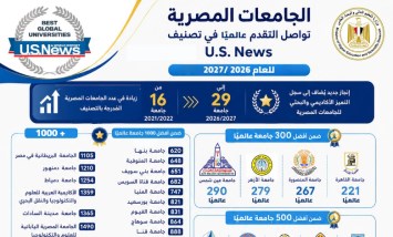 تصنيف "U.S. News