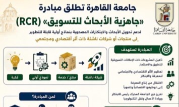 مبادرة "RCR – جاهزية الأبحاث للتسويق