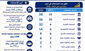 انجازات التعليم العالى