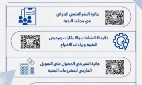 جوائز النشر العلمي الدولي 