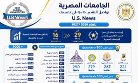 تصنيف "U.S. News