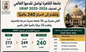 تصنيف URAP 2025-2026،