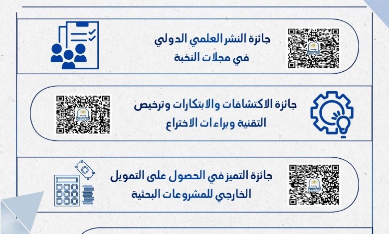 جوائز النشر العلمي الدولي 