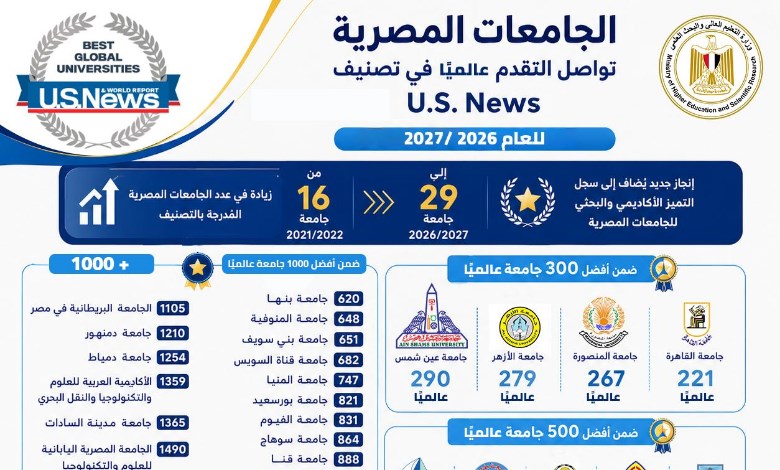 تصنيف "U.S. News