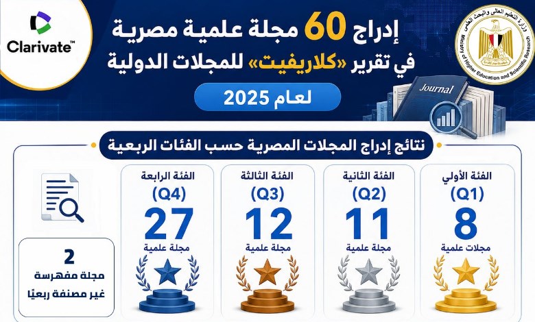 تقرير Journal Citation Reports (JCR) لعام 2025