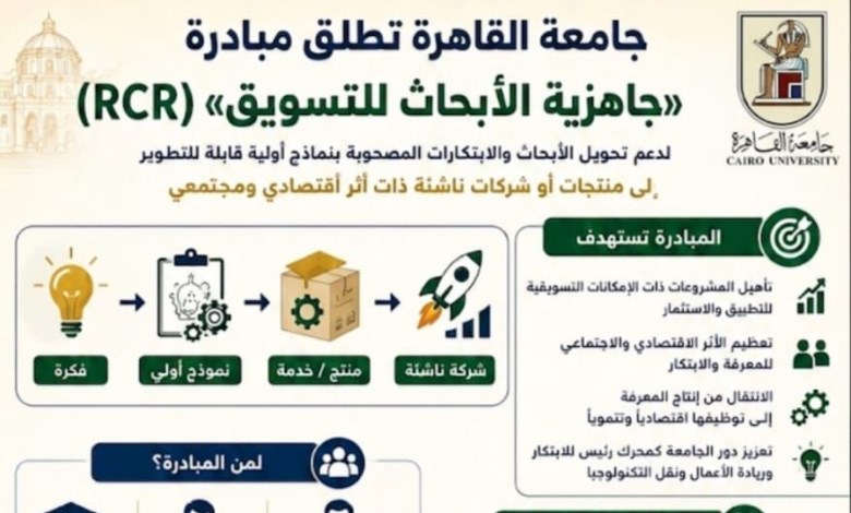 مبادرة "RCR – جاهزية الأبحاث للتسويق