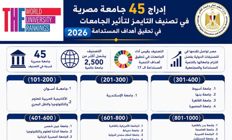 تصنيف التايمز