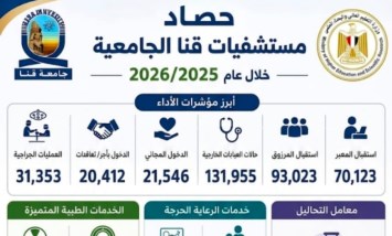 حصاد مستشفيات جامعة قنا