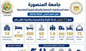 المستشفيات الجامعية بجامعة المنصورة