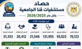 حصاد مستشفيات جامعة قنا