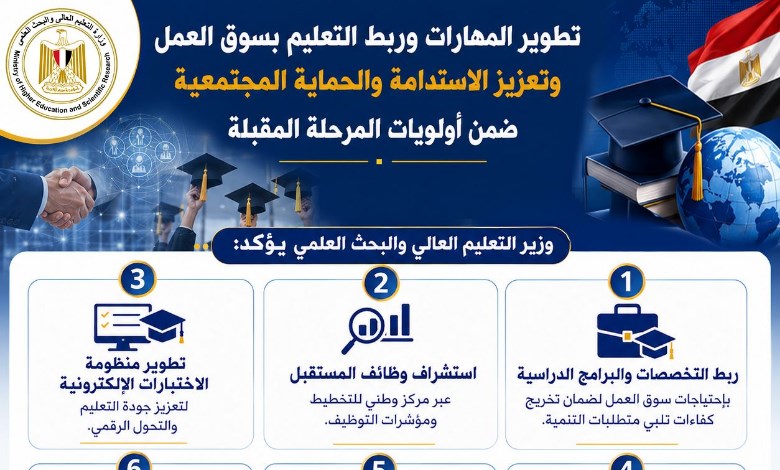  رؤية إستراتيجية متكاملة 