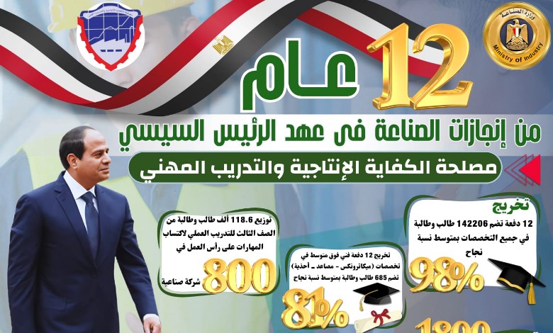 انجازات مصلحة الكفاية الإنتاجية