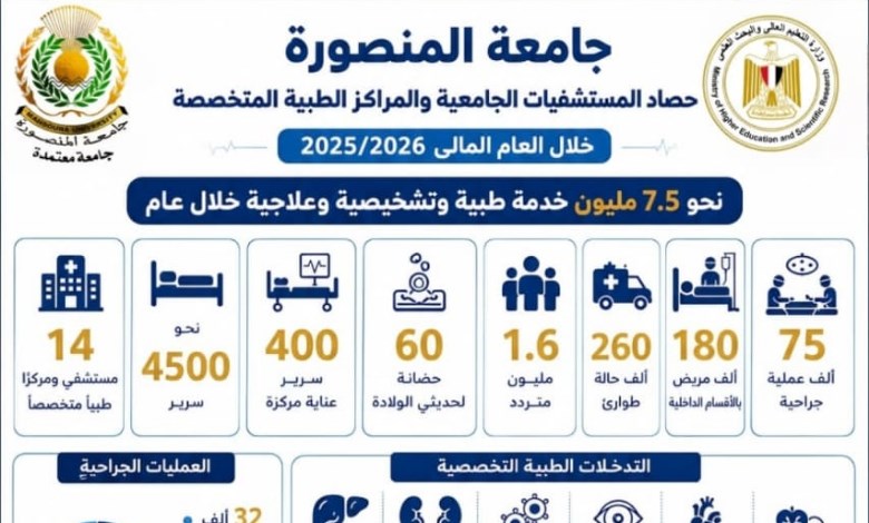 المستشفيات الجامعية بجامعة المنصورة