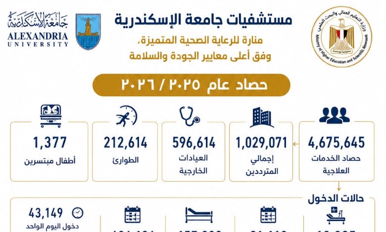 حصاد مستشفيات جامعة الإسكندرية
