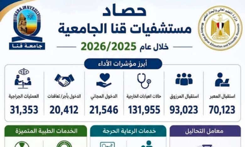 حصاد مستشفيات جامعة قنا